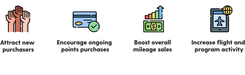 Within just three months of boosting earned points/miles through Accelerate Anything, 28% of members will go on to make another loyalty currency purchase.